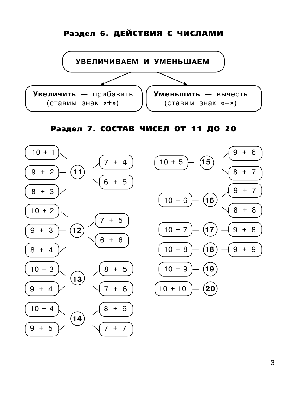  Все правила по математике в схемах и таблицах. Для начальной школы - страница 4