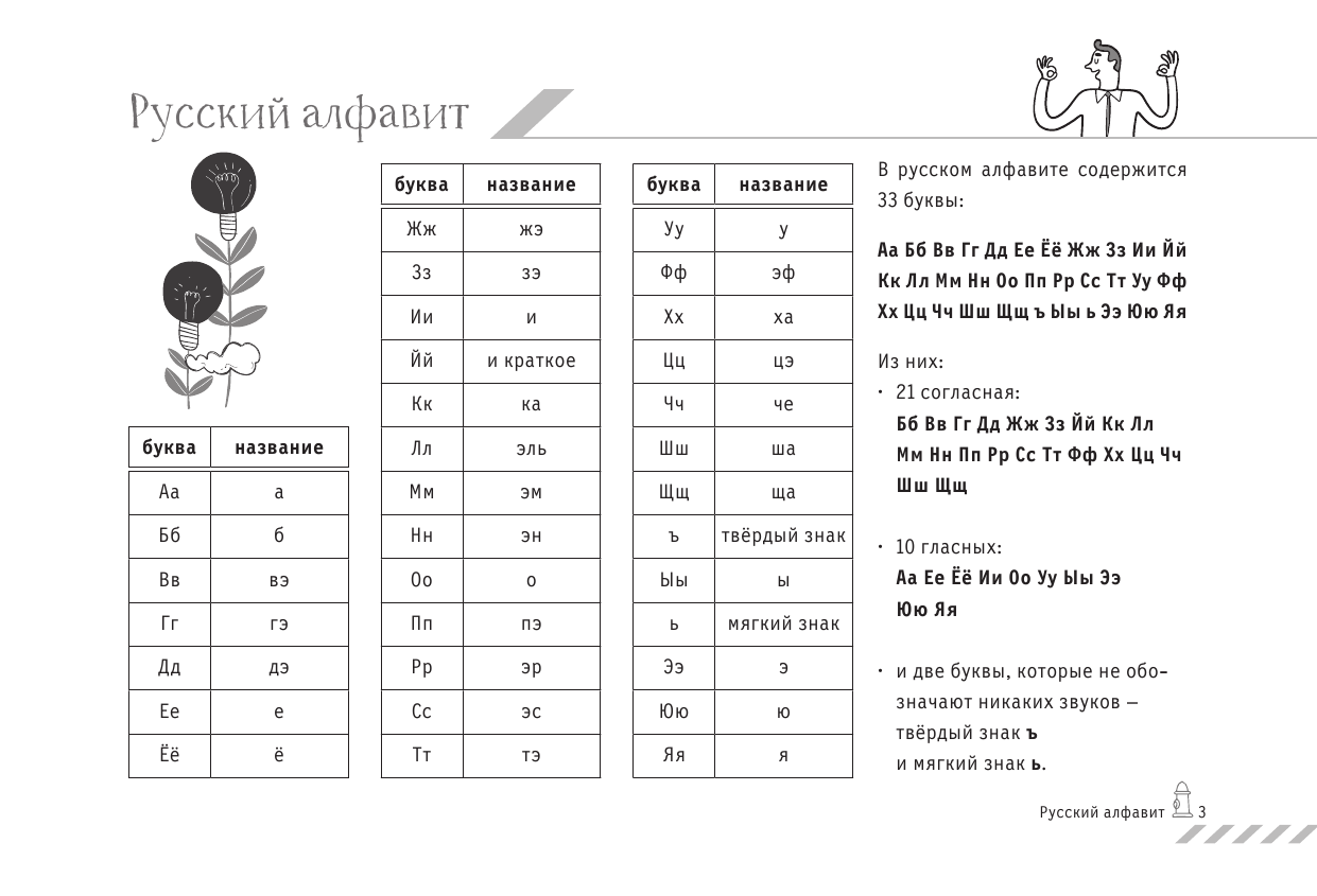  Русский язык. Все правила на коленке - страница 4