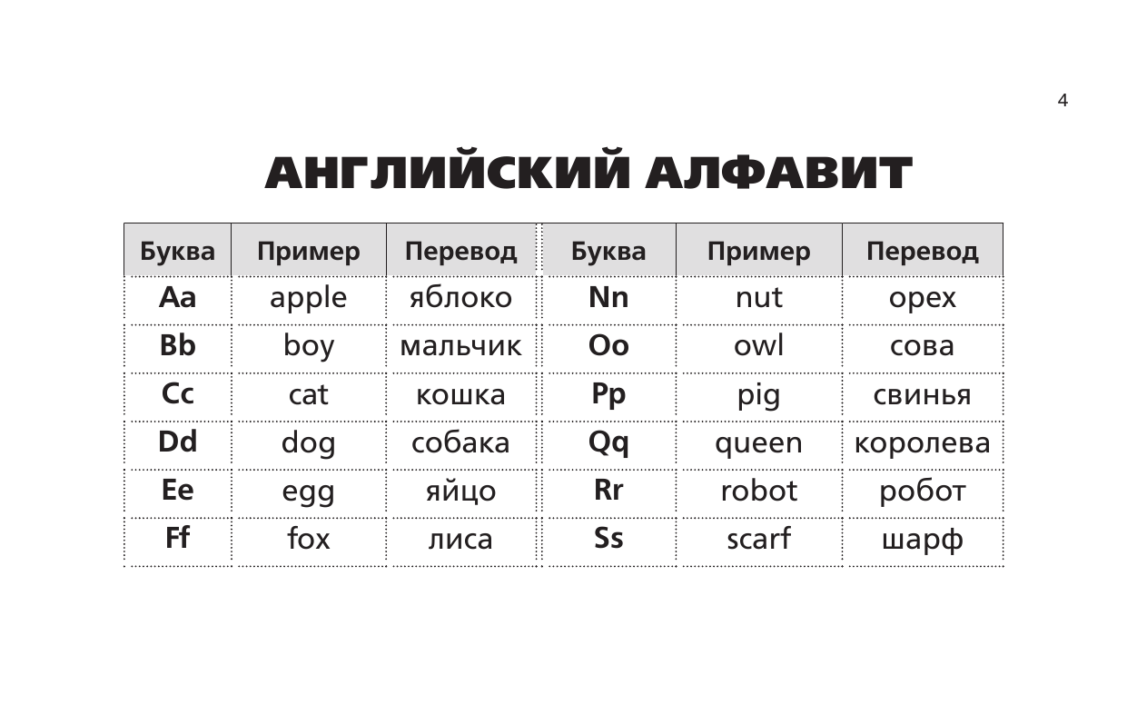 Державина Виктория Александровна Все правила английского языка для начальной школы - страница 3