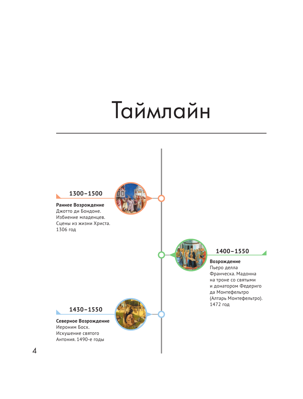 Александрова Женя  Анатомия искусства - страница 3