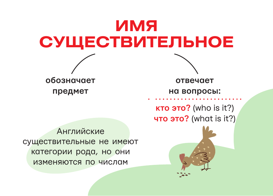  Английский язык: все правила - страница 2