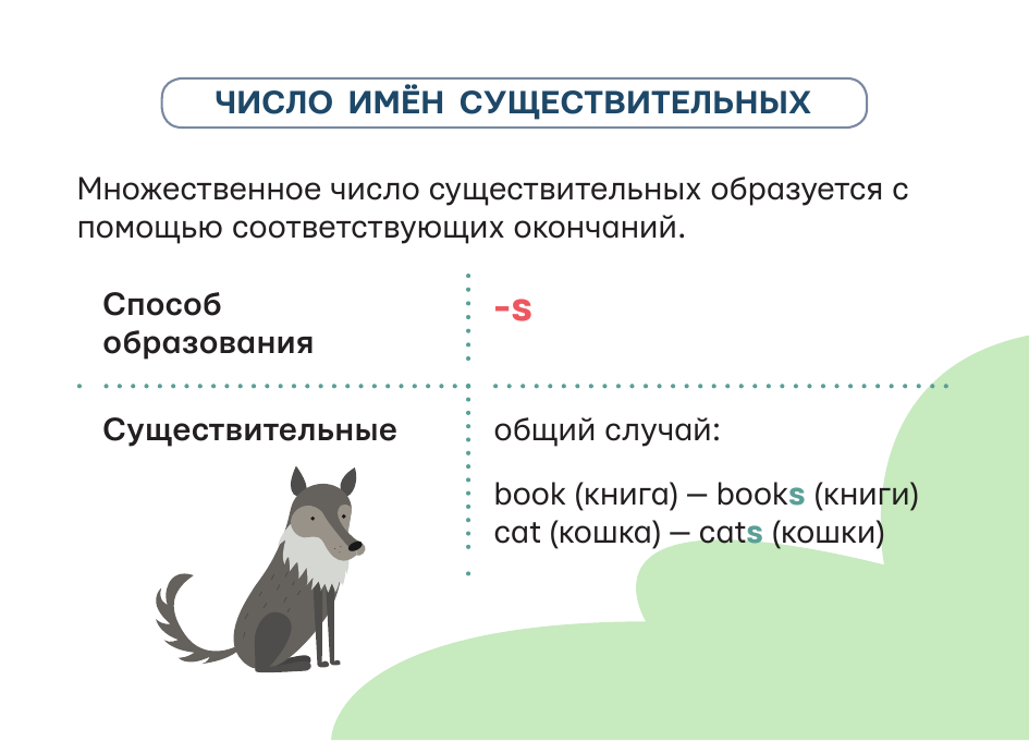  Английский язык: все правила - страница 4