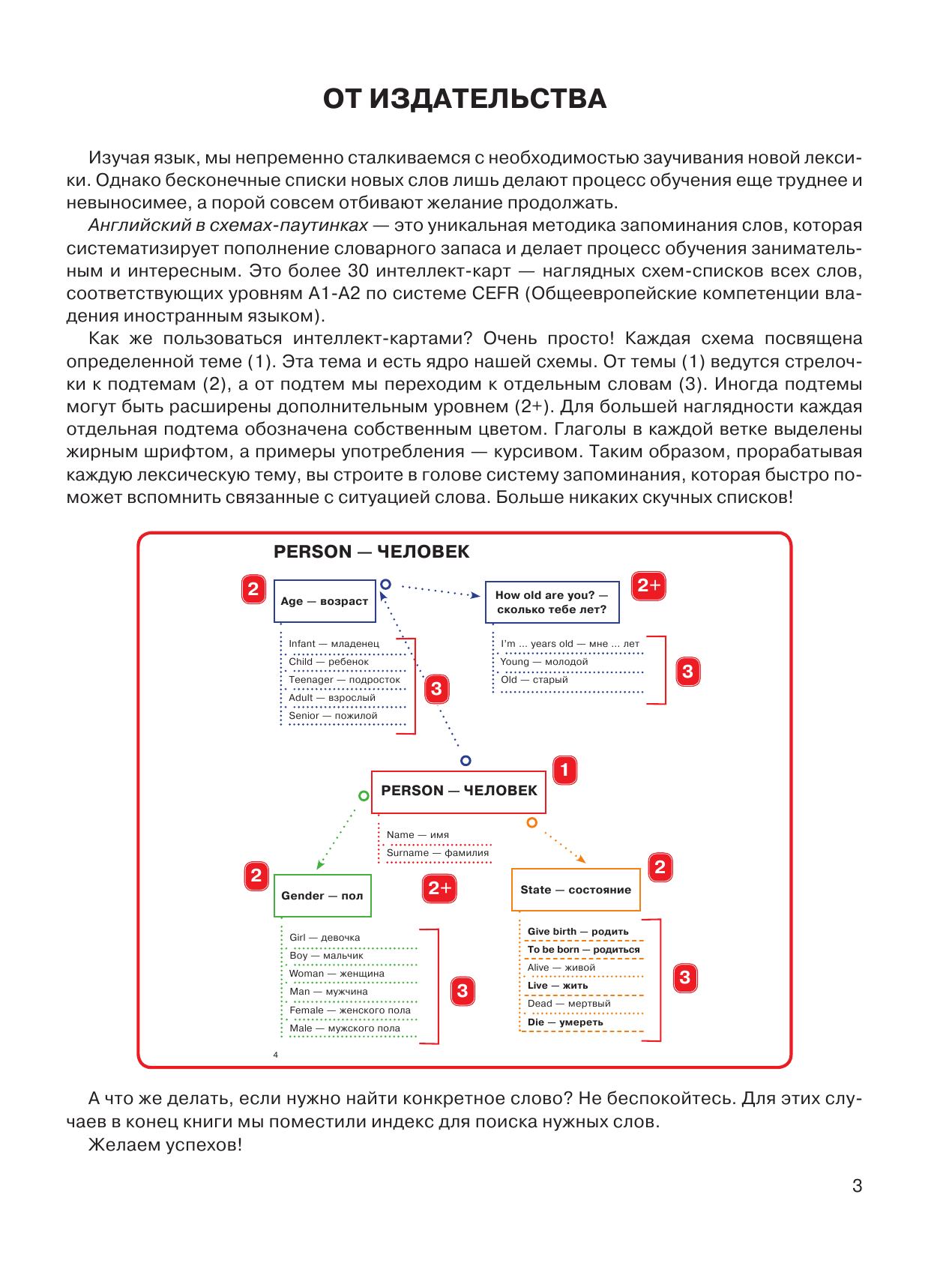 Лихтман Роберт Александрович Английский в схемах-паутинках. Уровни А1-А2 - страница 4