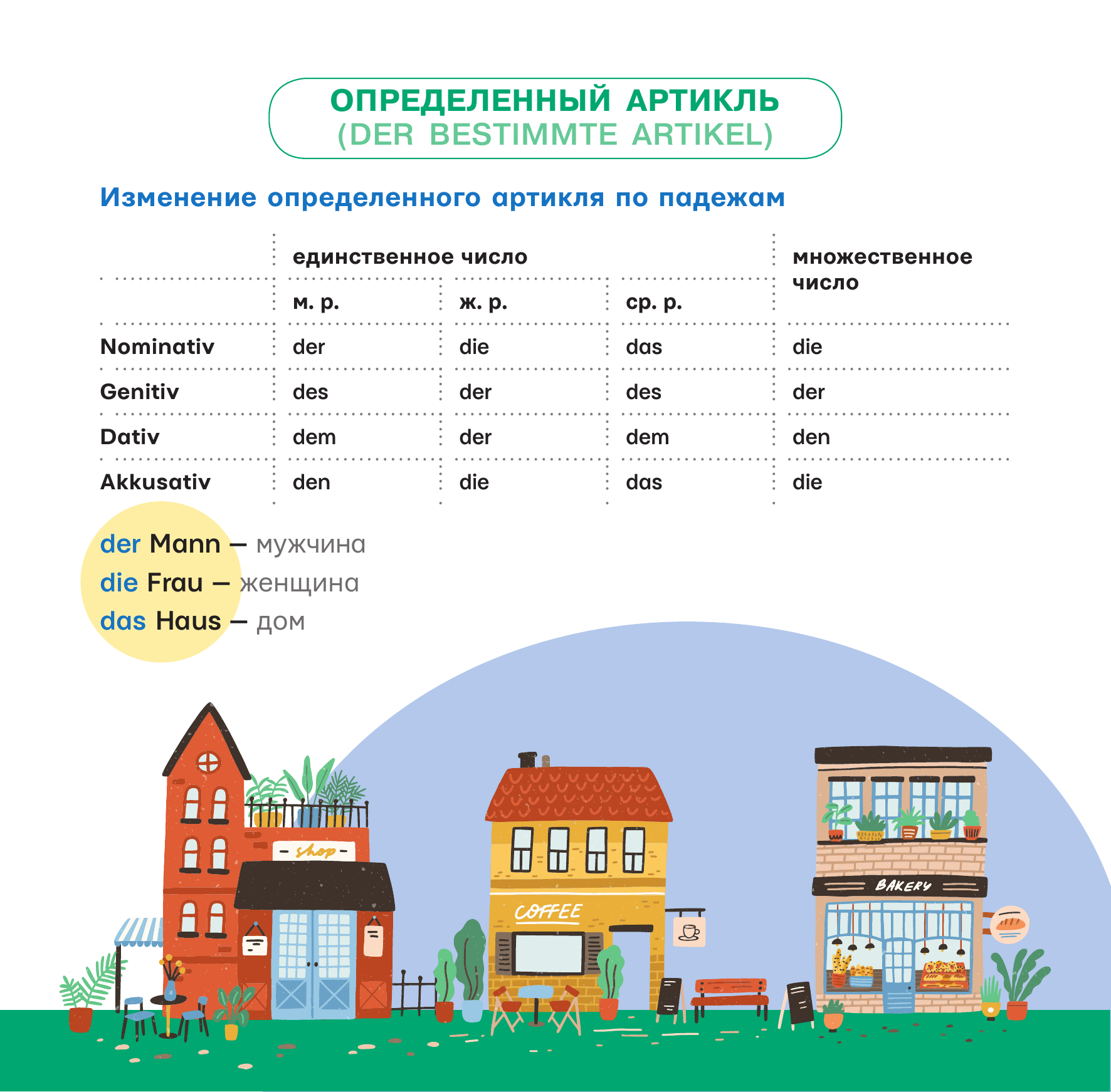  Все правила немецкого языка - страница 2