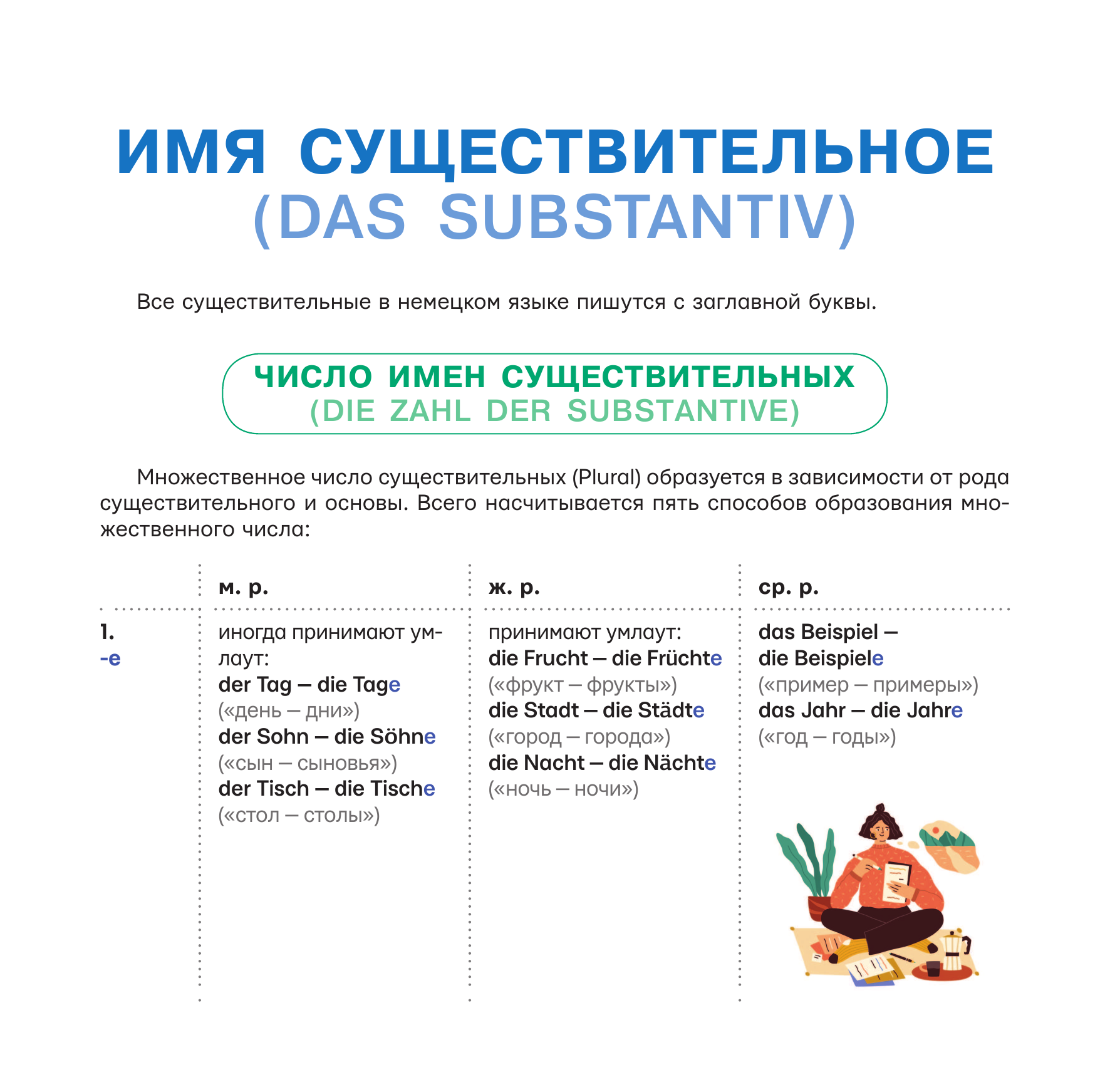  Все правила немецкого языка - страница 3