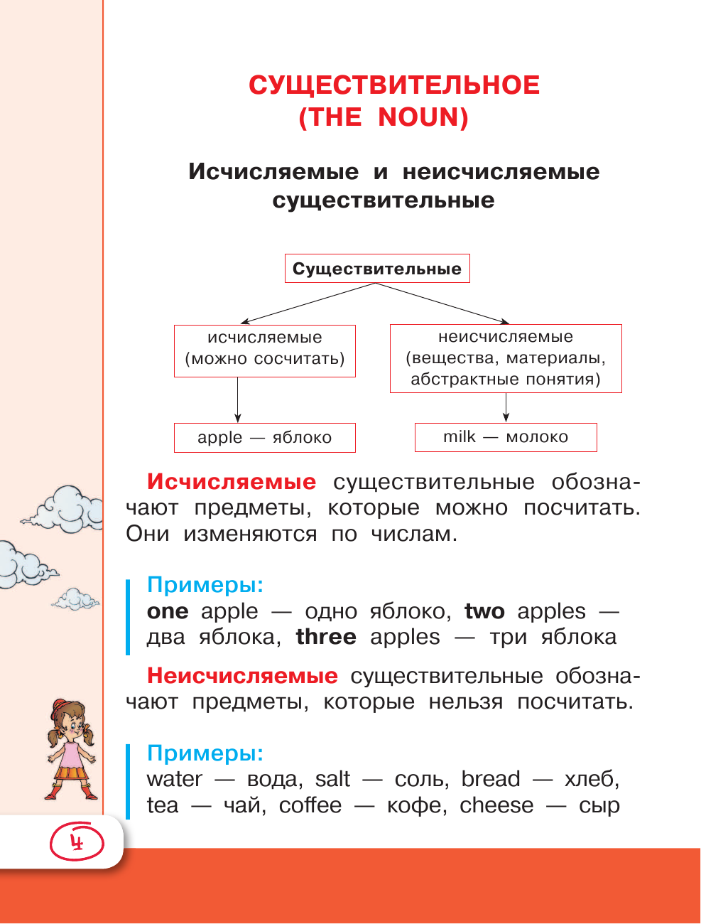 Державина Виктория Александровна Универсальный справочник для школьников: Английский язык - страница 2