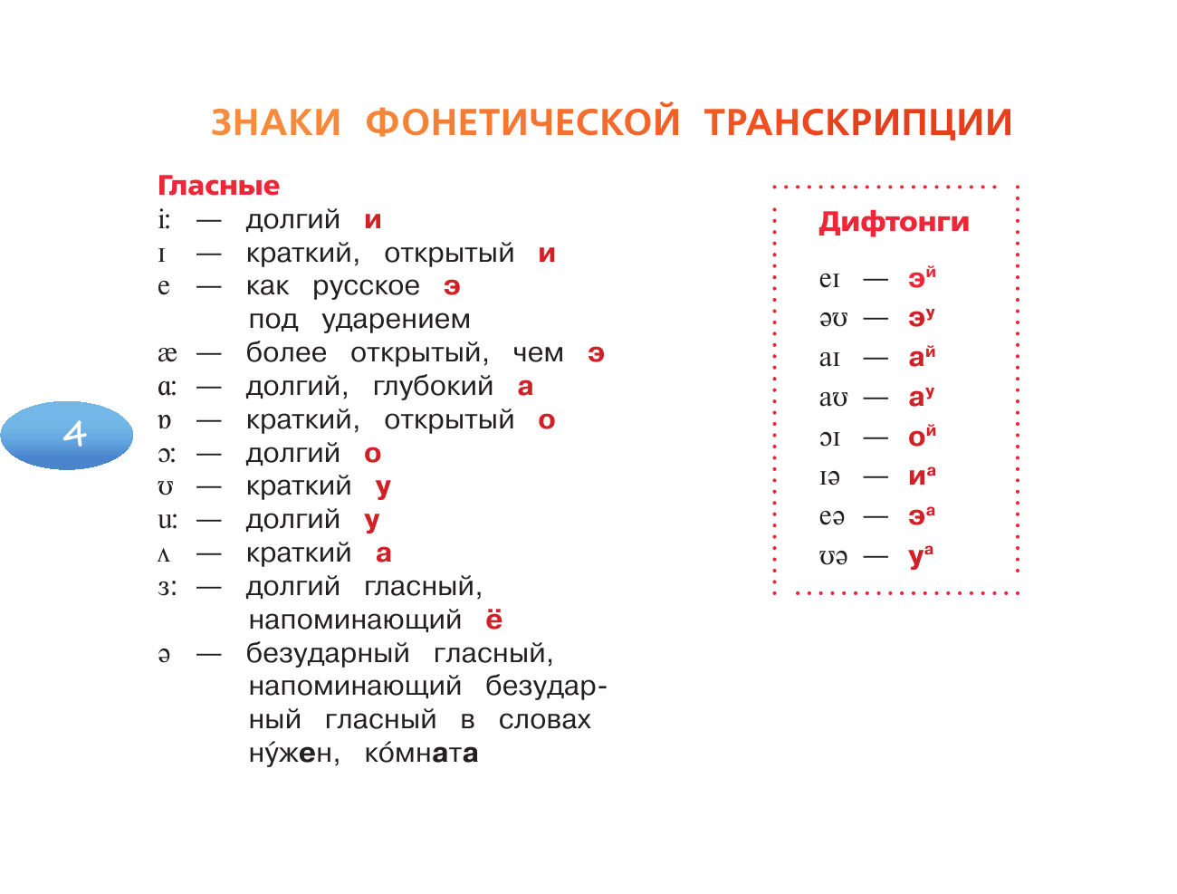  Английский для детей с отрывными листами - страница 3