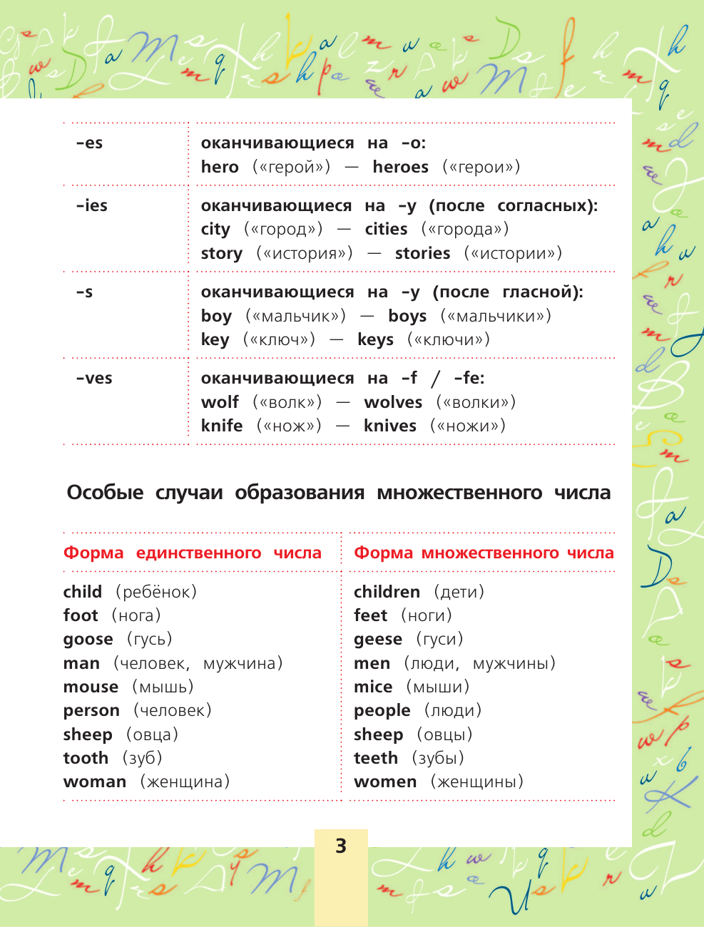 Матвеев Сергей Александрович Английский язык. Всё самое нужное для начальной школы - страница 2