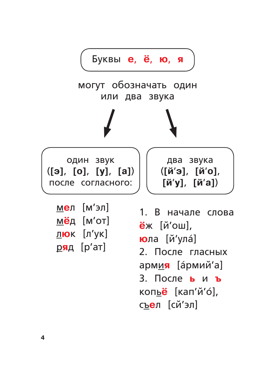  Русский язык. Все виды разбора: фонетический, по составу, морфологический, разбор предложения - страница 3