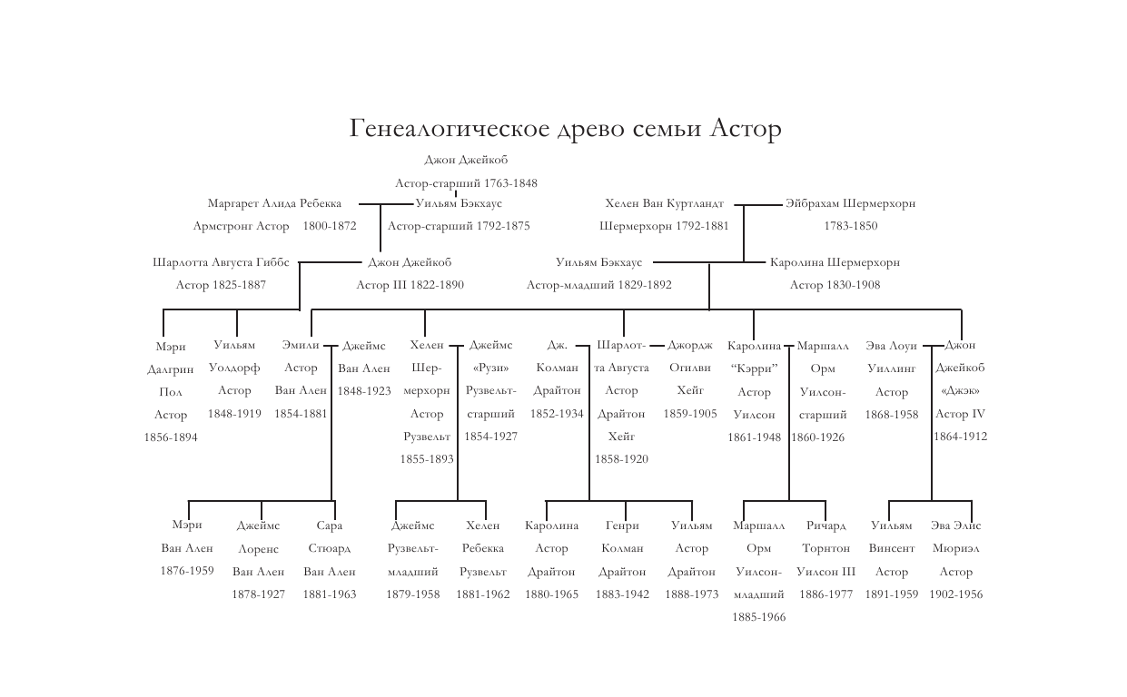 Розен Рене Светские манеры - страница 3