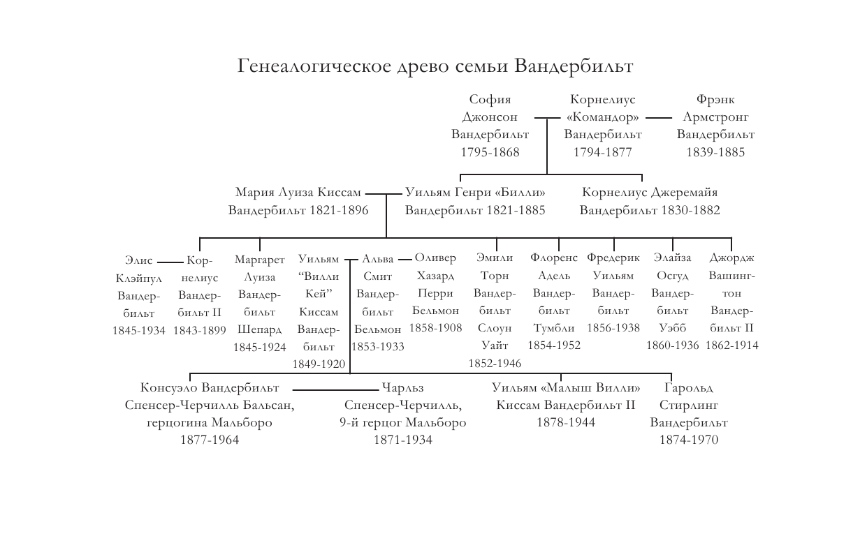 Розен Рене Светские манеры - страница 4