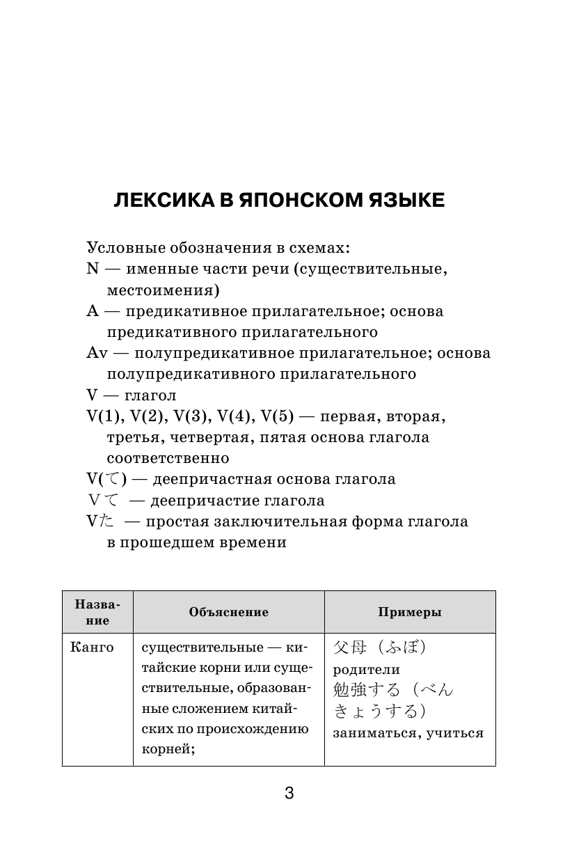  Все правила японского языка в схемах и таблицах - страница 4