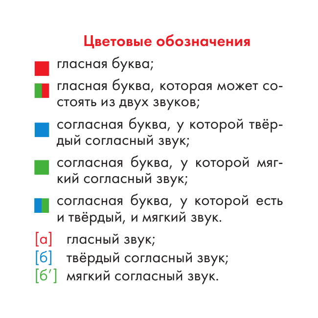  Русский язык. Буквы и звуки - страница 3