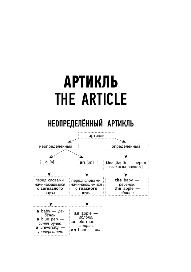 Державина Виктория Александровна Английский язык. Все правила в схемах и таблицах. Краткий справочник - страница 4