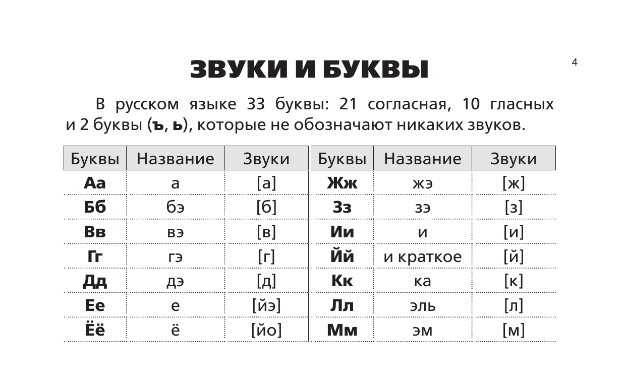 Алексеев Филипп Сергеевич Все правила русского языка для начальной школы - страница 3