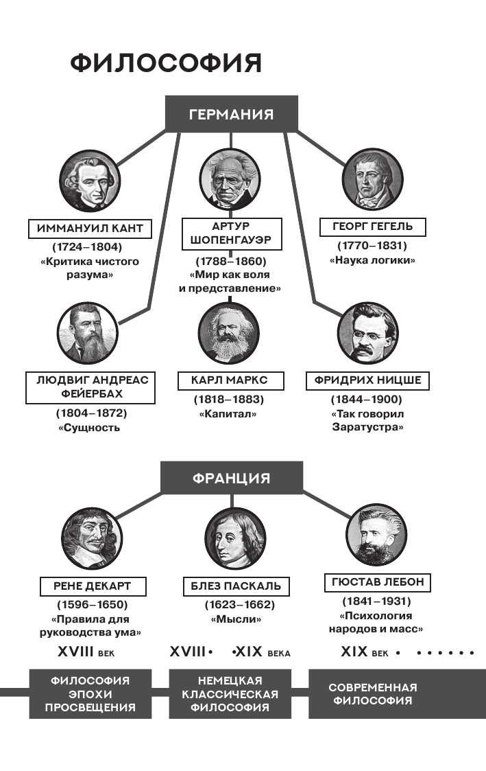Макиавелли Никколо Государь. С комментариями и иллюстрациями - страница 4