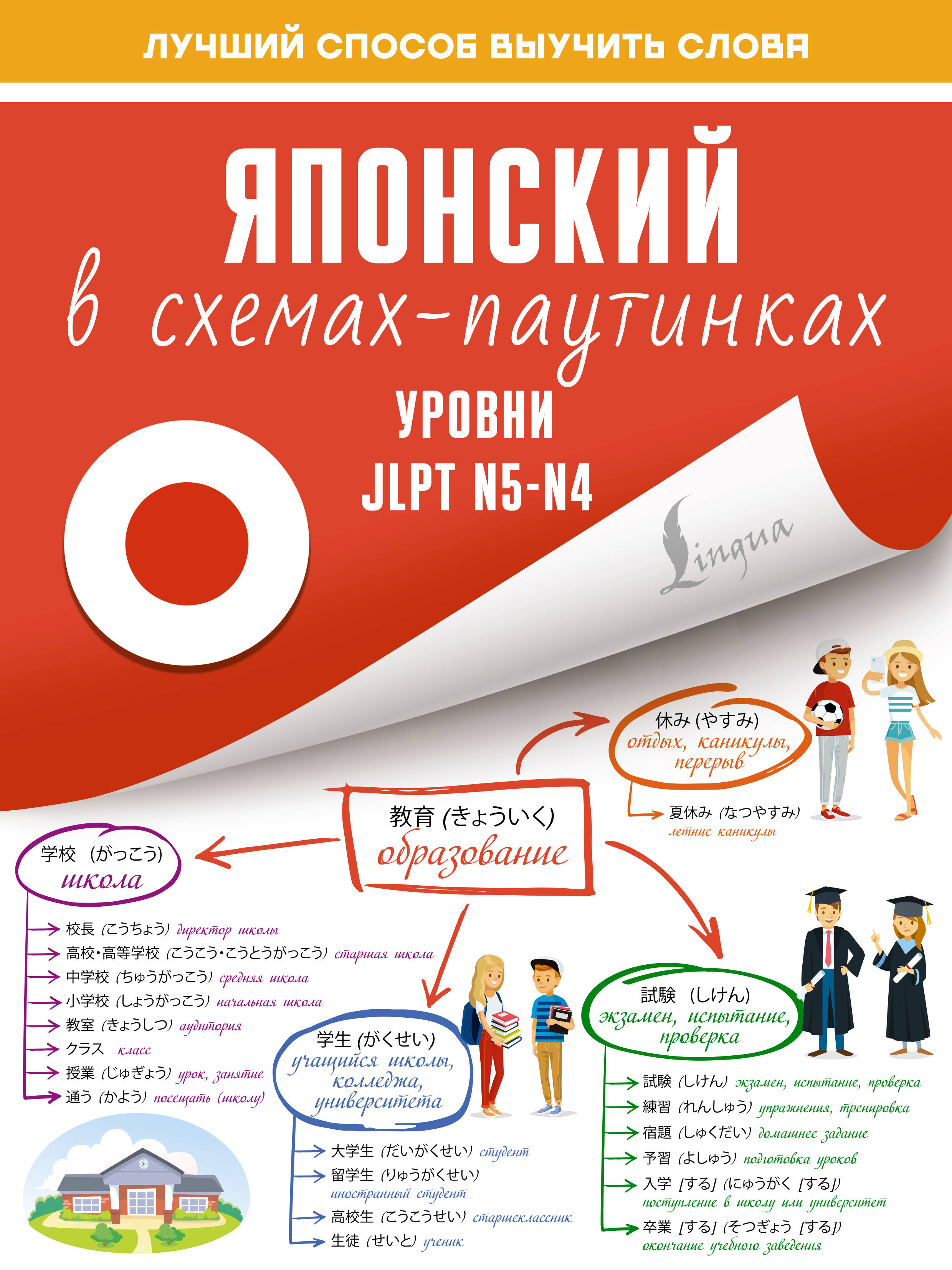  Японский в схемах-паутинках. Уровни JLPT N5-N4 - страница 0