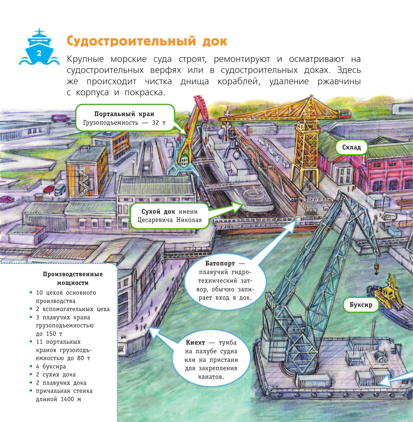  Порт и корабли - страница 3