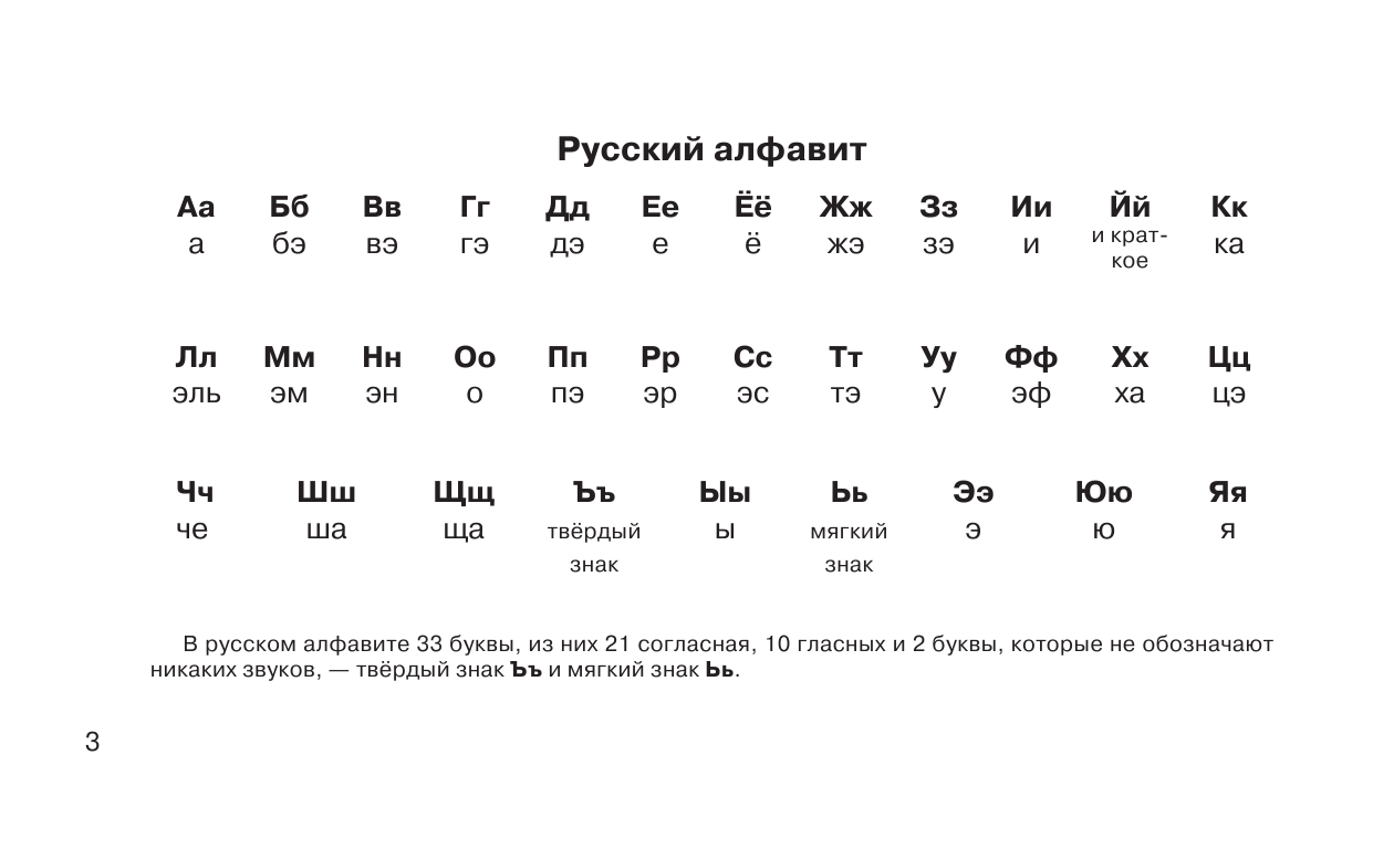 Алексеев Филипп Сергеевич Учебные таблицы по русскому языку. 5-11 классы - страница 4