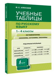 Учебные таблицы по русскому языку. 1-4 классы