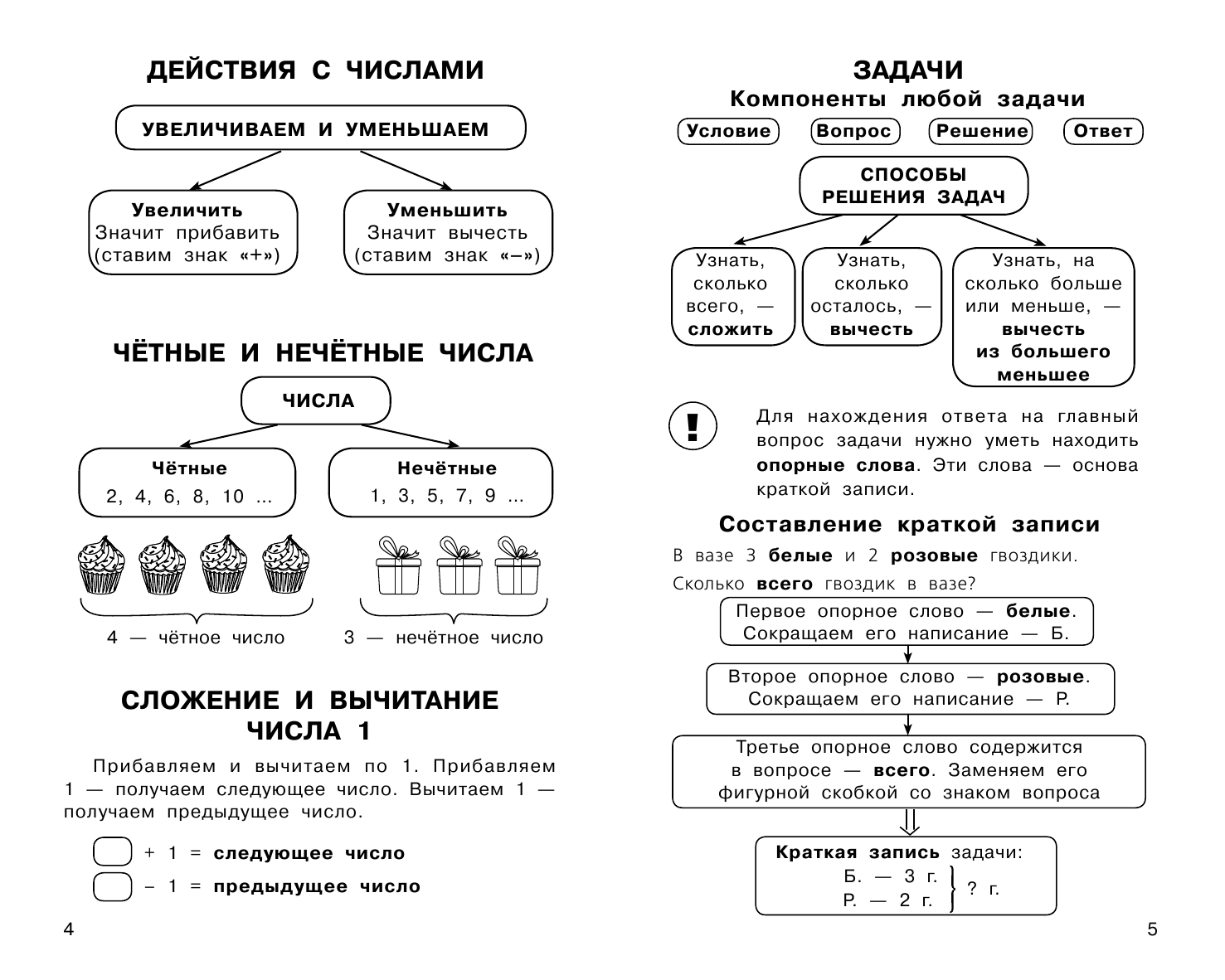 Узорова Ольга Васильевна, Нефедова Елена Алексеевна Все правила математики. 1-4 классы - страница 1