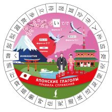 Японские глаголы. Правила спряжения