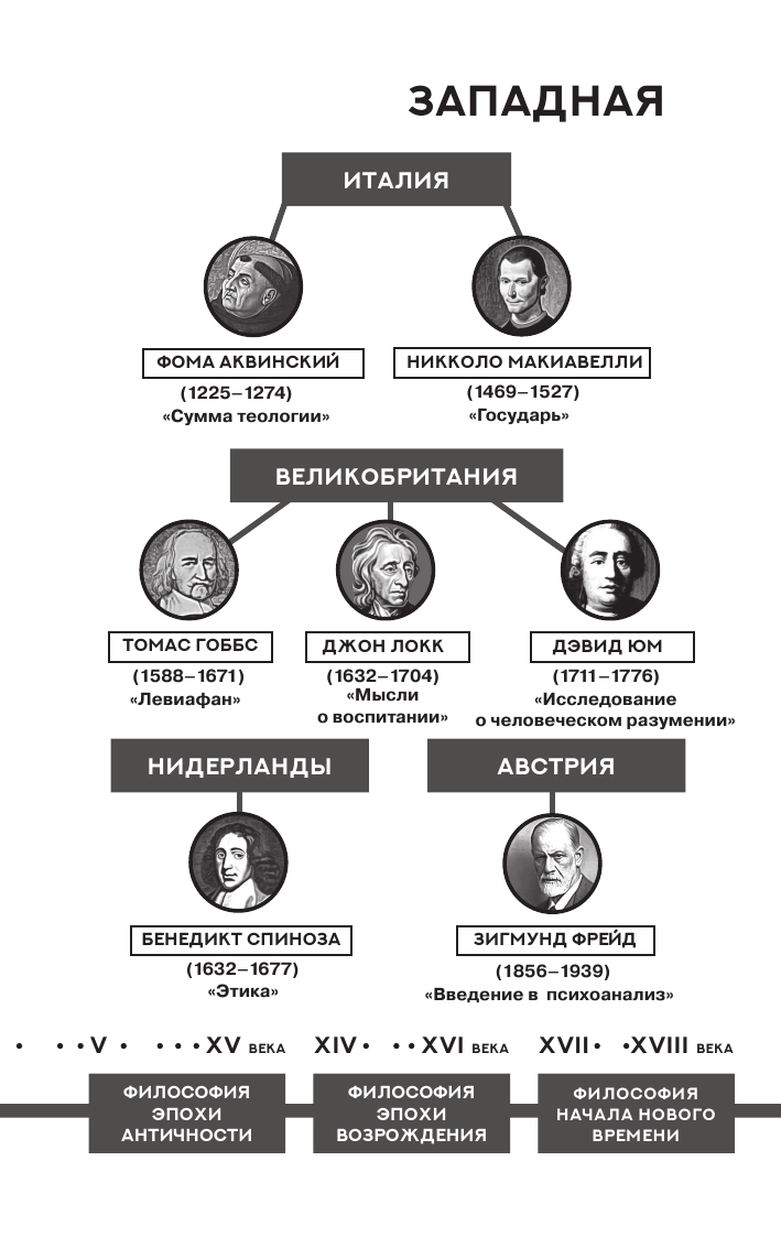 Маркс Карл Капитал. С комментариями и иллюстрациями - страница 1