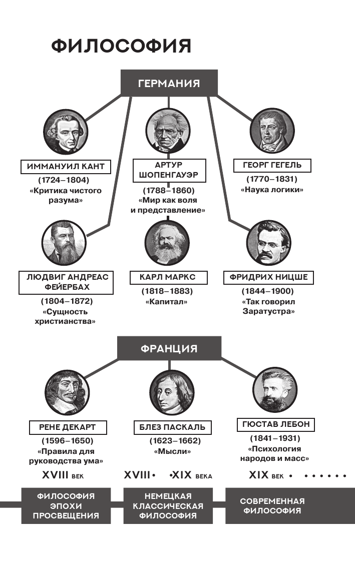 Маркс Карл Капитал. С комментариями и иллюстрациями - страница 2