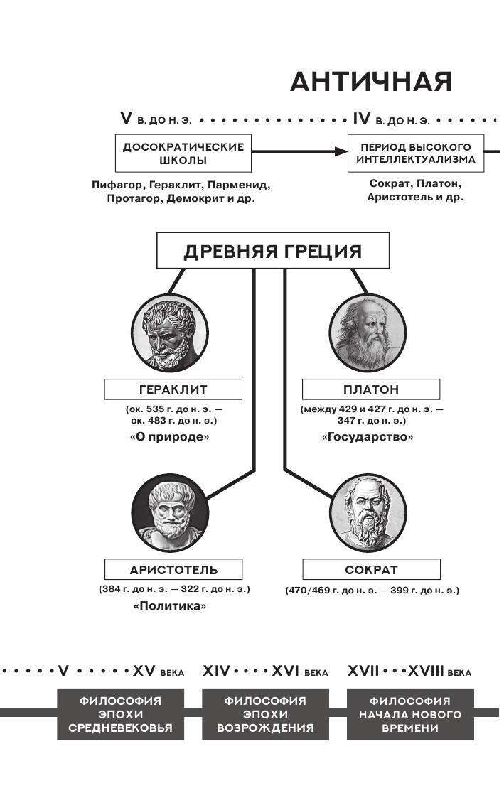 Цицерон Марк Туллий Ораторское искусство. С комментариями и иллюстрациями - страница 1
