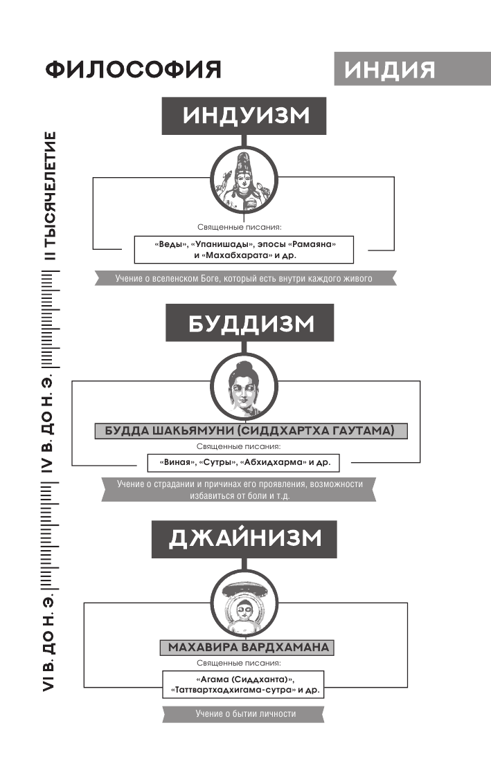 Конфуций Беседы и суждения. С комментариями и иллюстрациями - страница 2