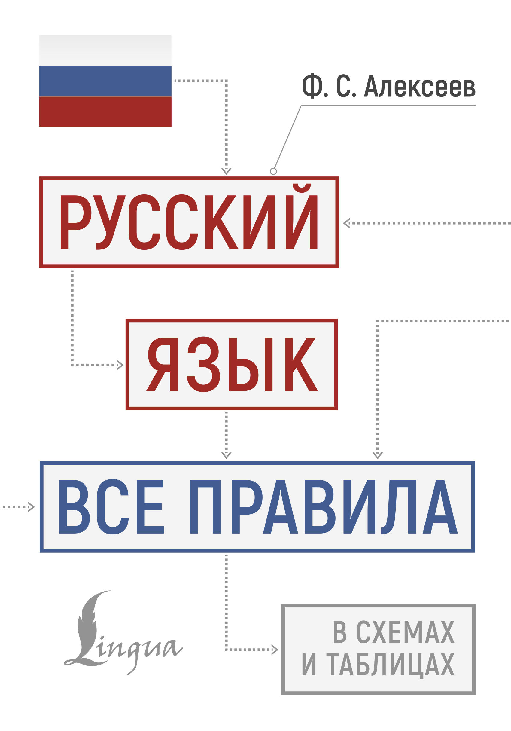 Алексеев Филипп Сергеевич Русский язык: все правила в схемах и таблицах - страница 0