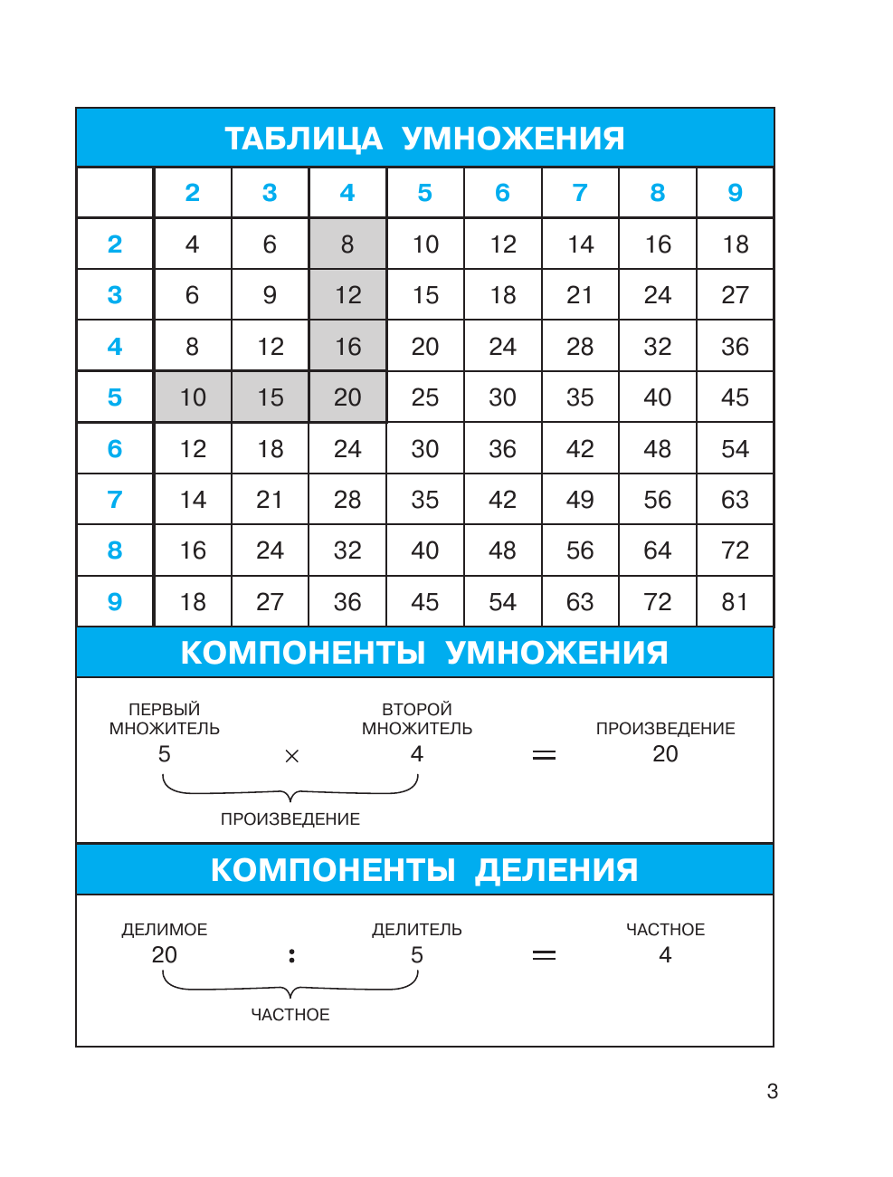 Дмитриева Валентина Геннадьевна Легко учим таблицу умножения - страница 3