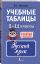 Учебные таблицы. Русский язык. 5-11 классы