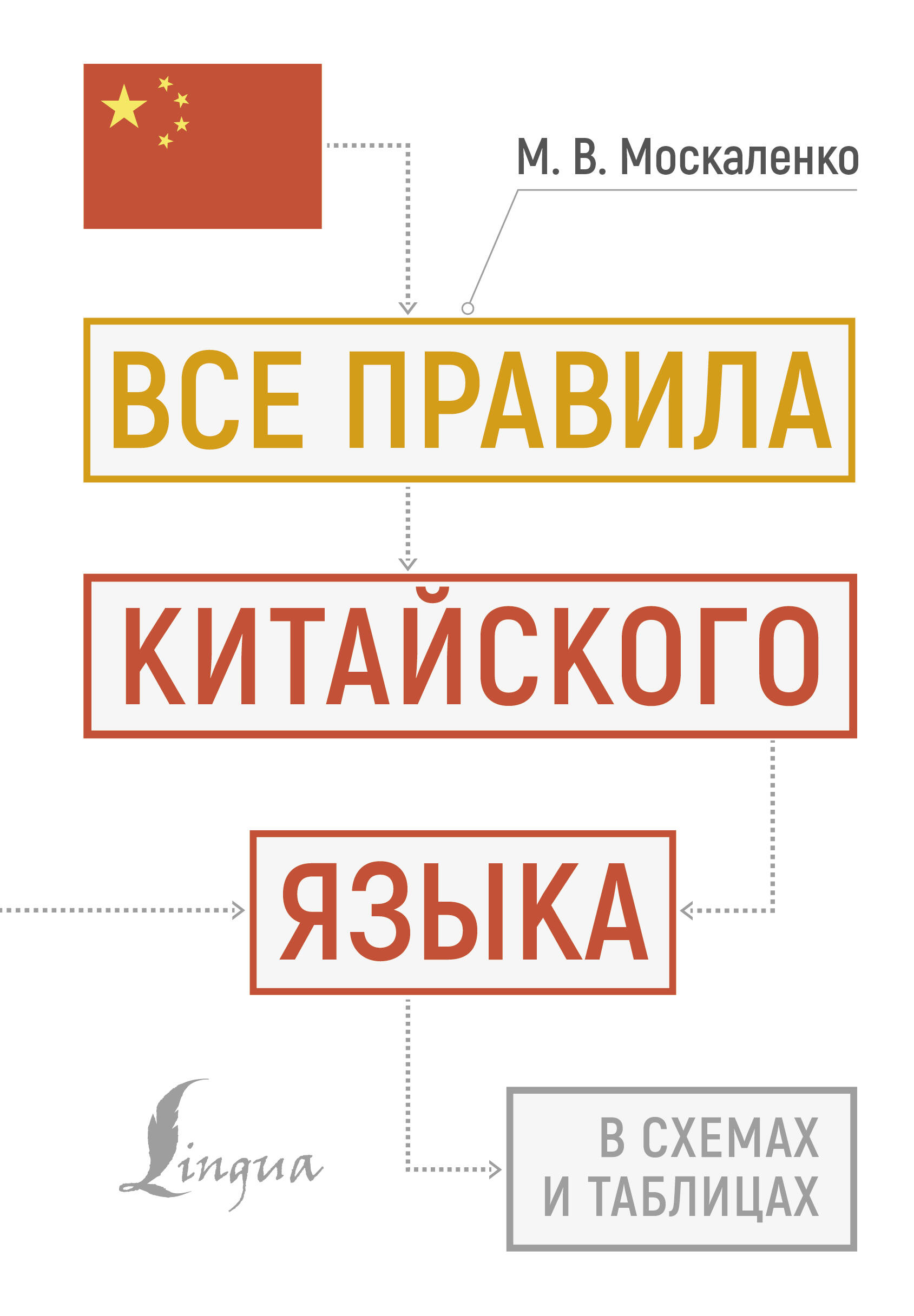 Москаленко Марина Владиславовна Все правила китайского языка в схемах и таблицах - страница 0