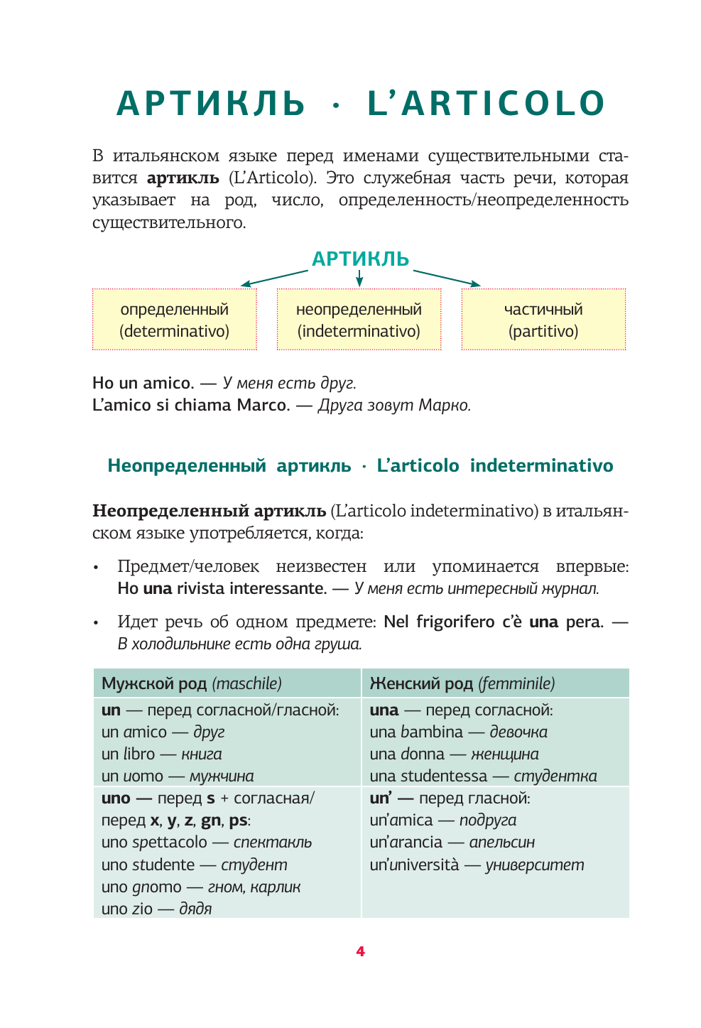 Ной Анелия Ивановна Итальянская грамматика в схемах и таблицах - страница 4