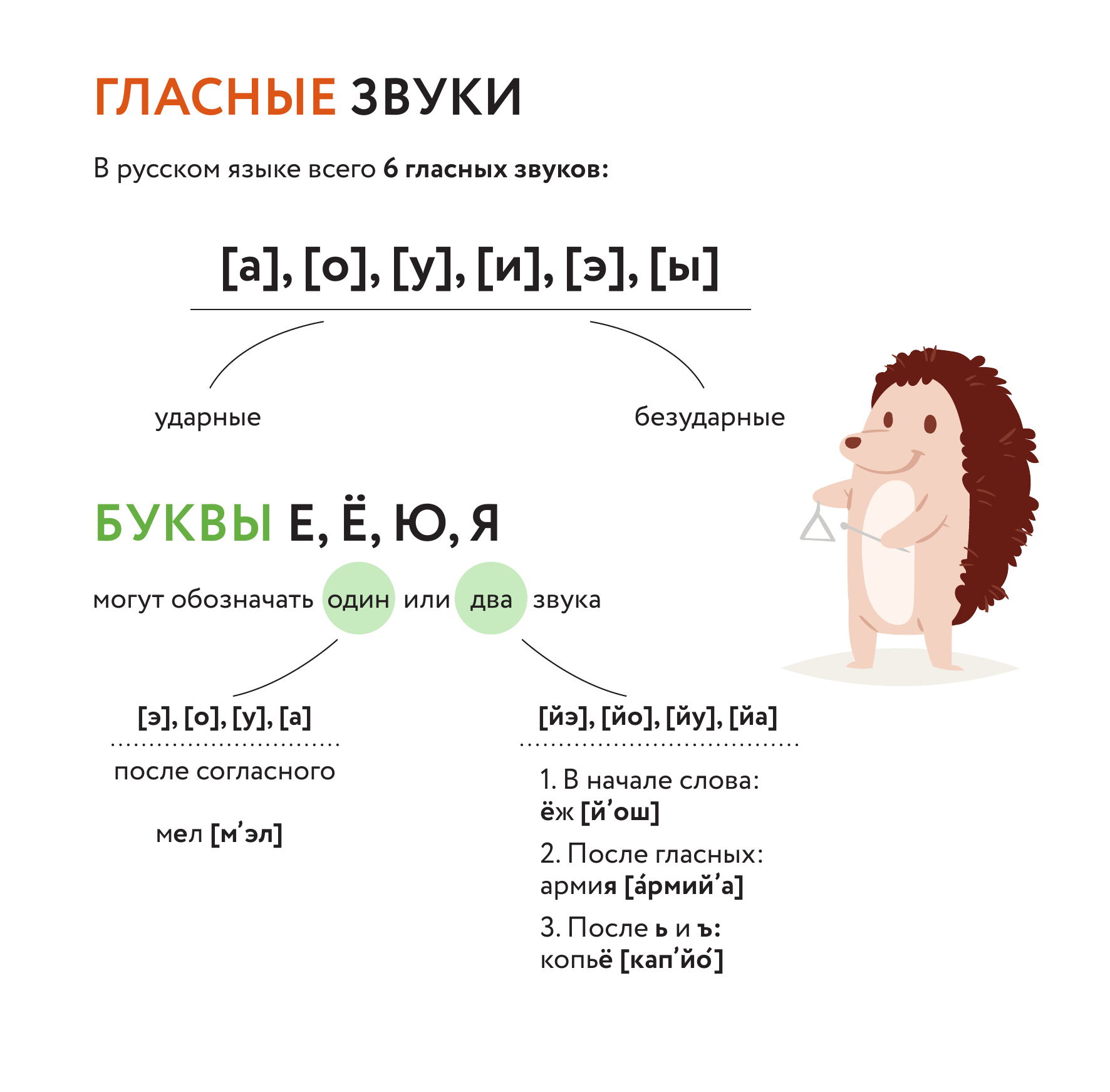 <не указано> Плакат-репетитор. Все правила русского языка под одной обложкой - страница 1