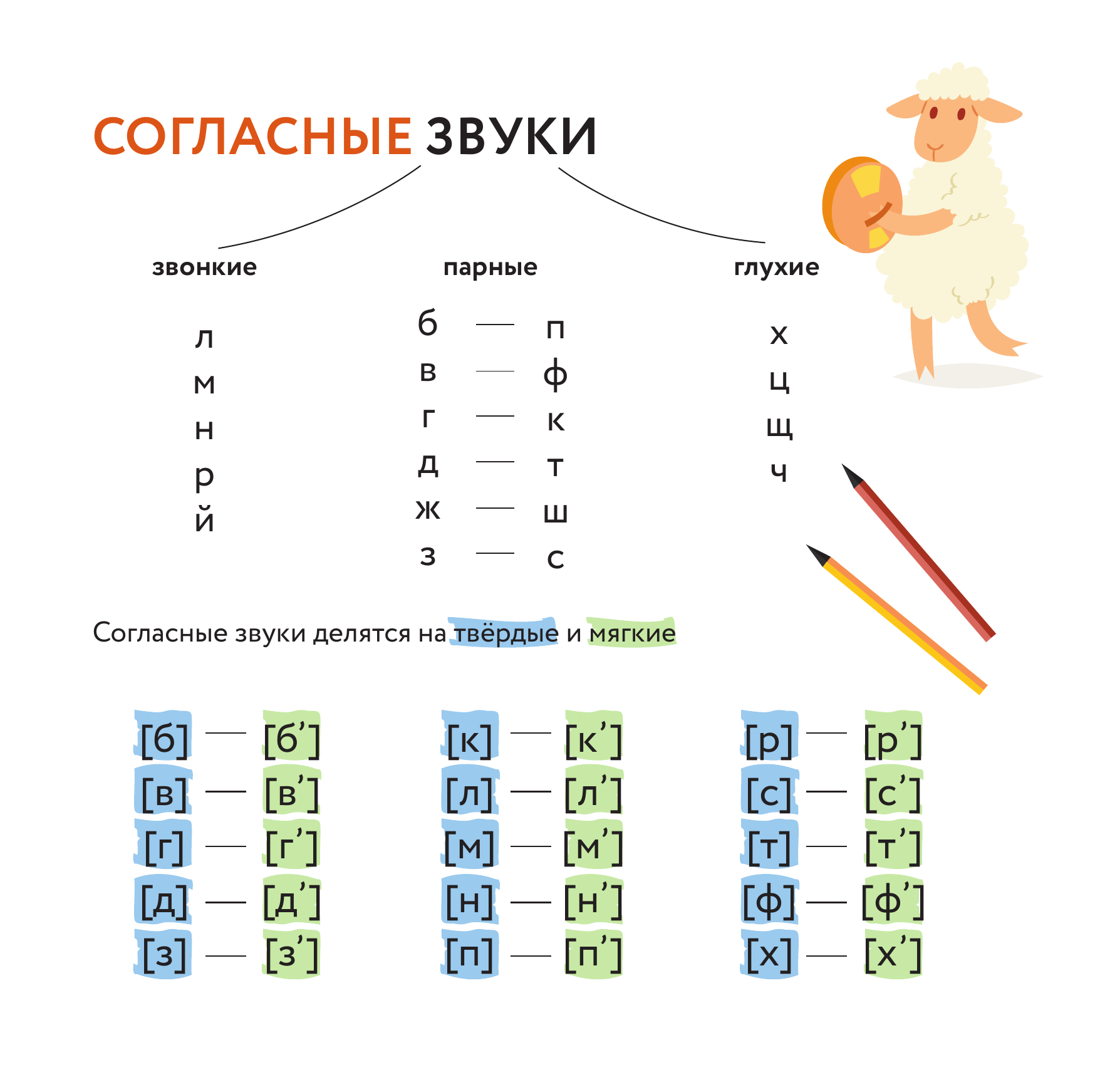 <не указано> Плакат-репетитор. Все правила русского языка под одной обложкой - страница 2