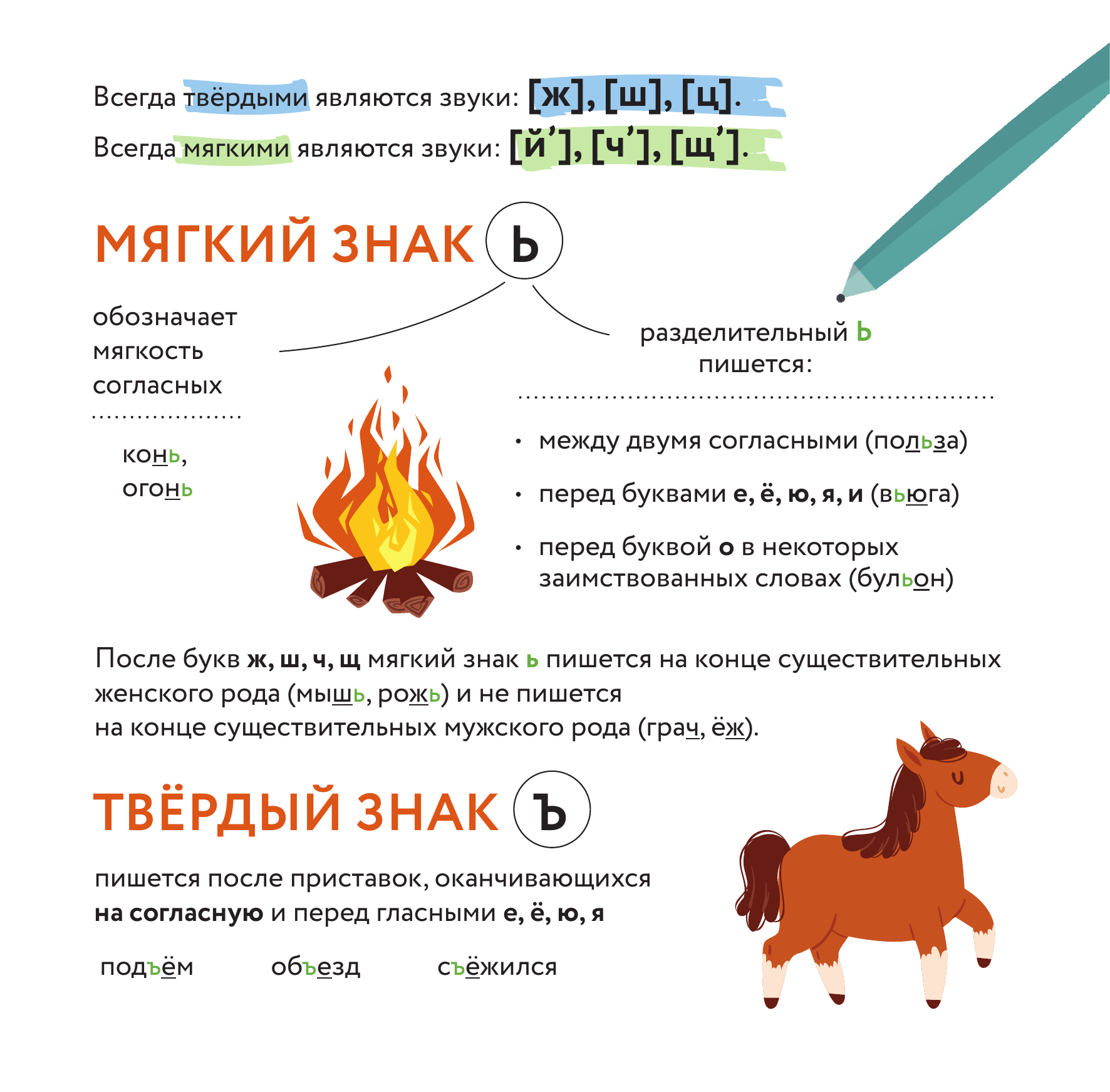 <не указано> Плакат-репетитор. Все правила русского языка под одной обложкой - страница 3