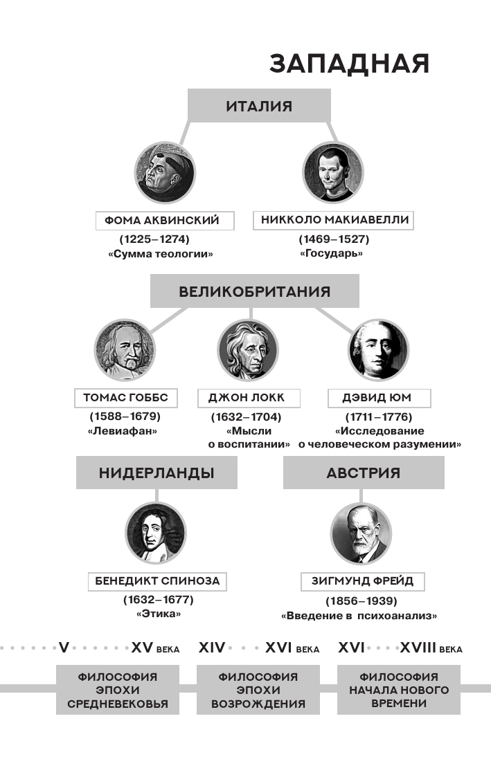 Гоббс Томас Левиафан. С комментариями и иллюстрациями - страница 2