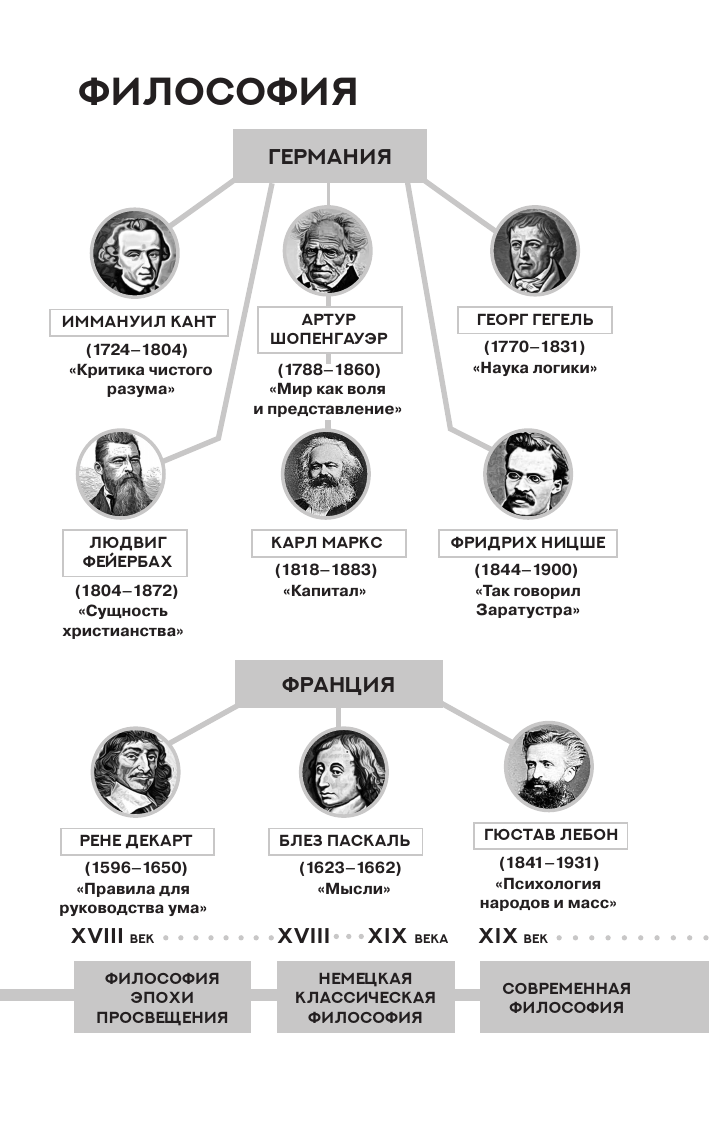 Гоббс Томас Левиафан. С комментариями и иллюстрациями - страница 3