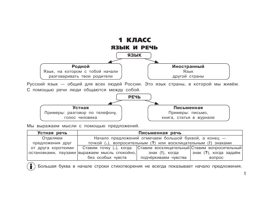Узорова Ольга Васильевна Все правила по русскому языку для начальной школы - страница 1