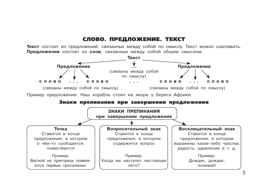 Узорова Ольга Васильевна Все правила по русскому языку для начальной школы - страница 3