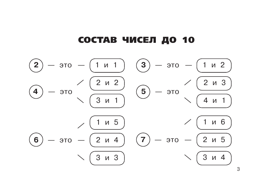 Узорова Ольга Васильевна Все правила по математике для начальной школы - страница 3