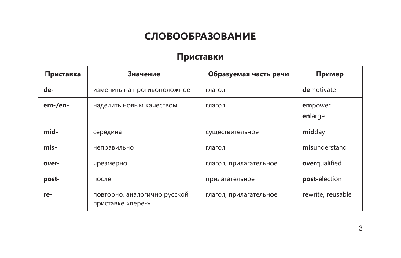 Евтеева Галина Юрьевна Английский язык в наглядных таблицах. Школьный курс. 5-11 классы - страница 3