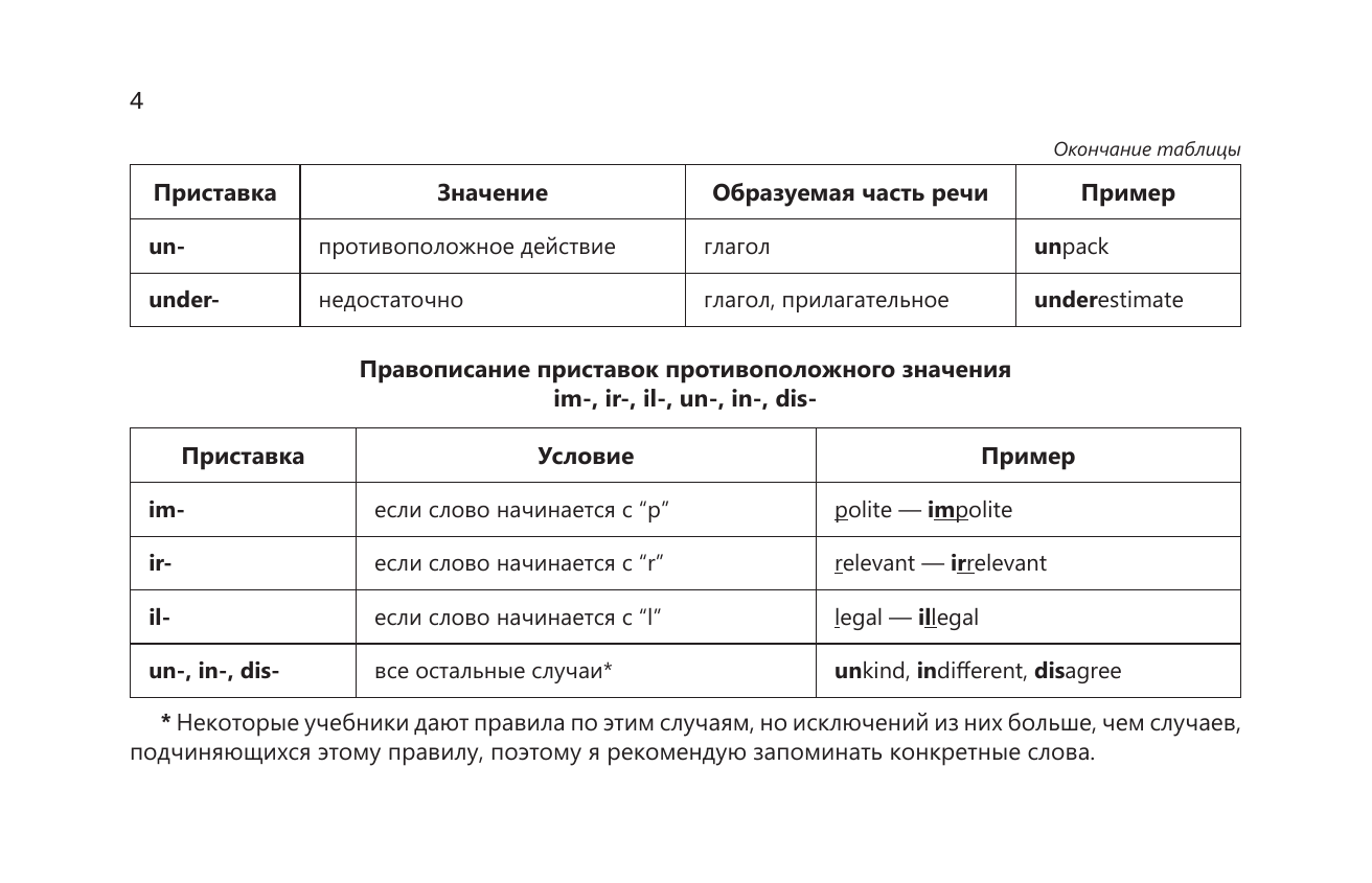 Евтеева Галина Юрьевна Английский язык в наглядных таблицах. Школьный курс. 5-11 классы - страница 4