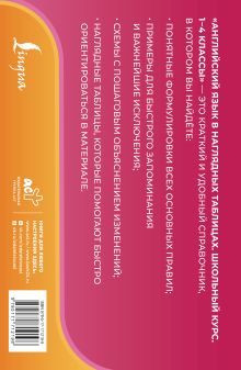 Английский язык в наглядных таблицах. Школьный курс. 2-4 классы