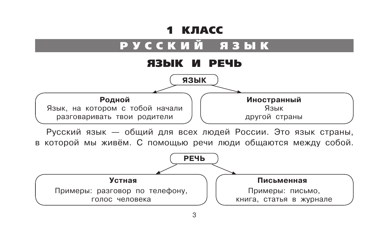 Узорова Ольга Васильевна Все таблицы для начальной школы. 1–2 класс. Русский язык, математика, окружающий мир - страница 3