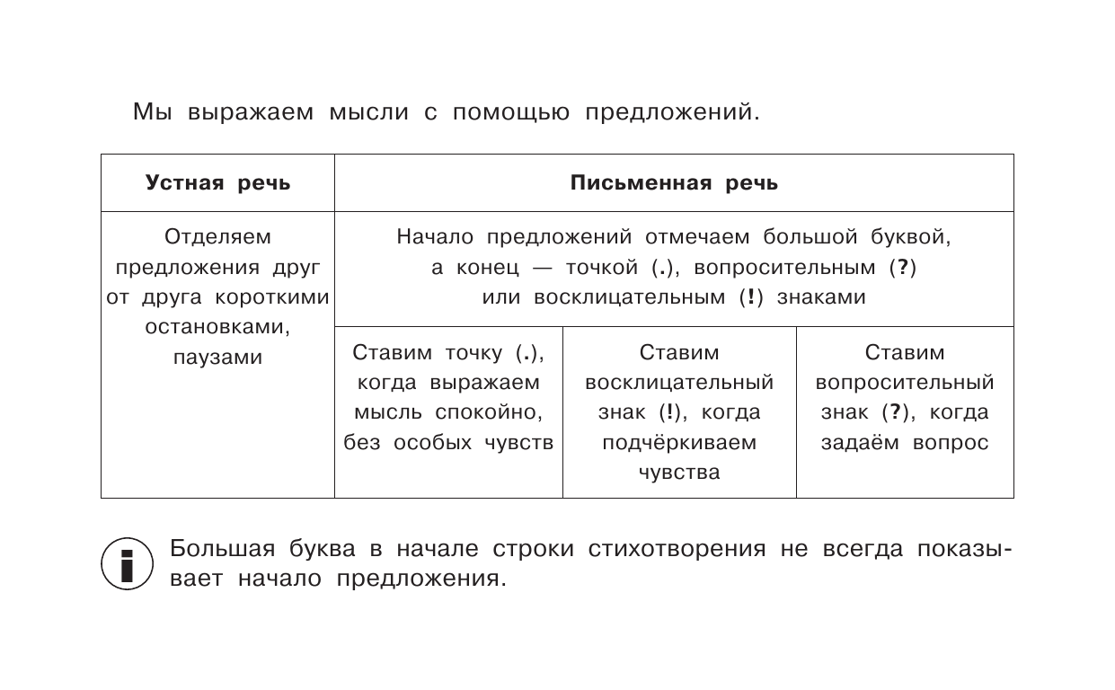 Узорова Ольга Васильевна Все таблицы для начальной школы. 1–2 класс. Русский язык, математика, окружающий мир - страница 4