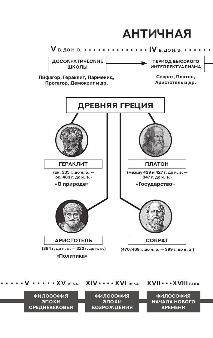 Сенека Луций Анней Золотые законы и нравственные правила - страница 2