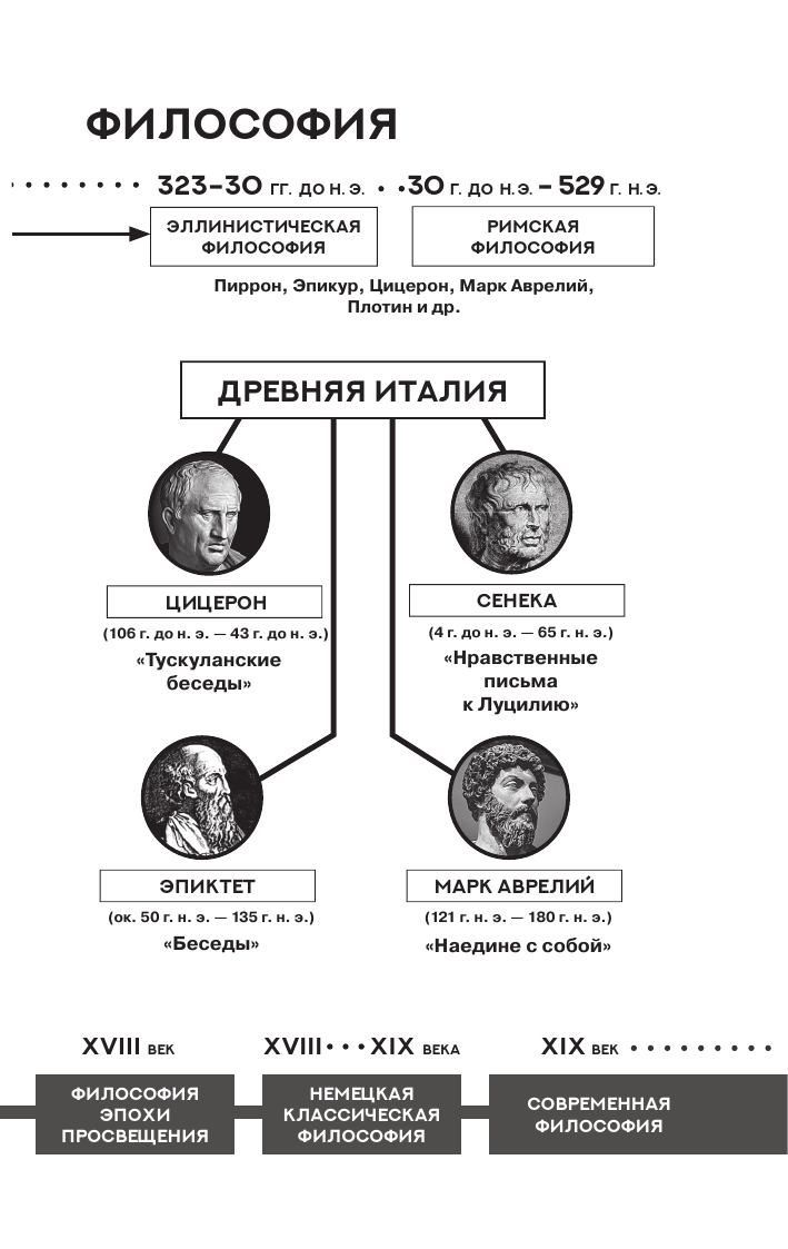 Сенека Луций Анней Золотые законы и нравственные правила - страница 3